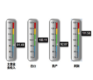 2019年一季度行業(yè)運(yùn)行情況